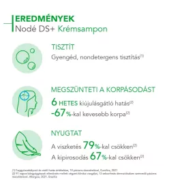 Bioderma Nodé DS+ krémsampon 125ml