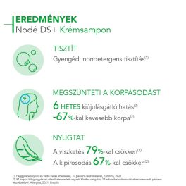 Bioderma Nodé DS+ krémsampon 2x125ml (duopack)