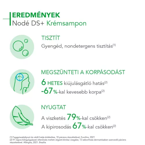 Bioderma Nodé DS+ krémsampon 2x125ml (duopack)