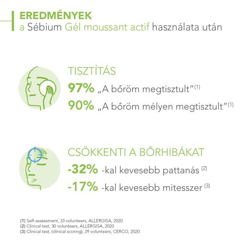 Bioderma Sébium Gel moussant actif hámlasztó hatású habzó gél 200ml