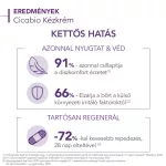 Bioderma Cicabio kézkrém 50ml