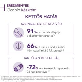 Bioderma Cicabio kézkrém 50ml