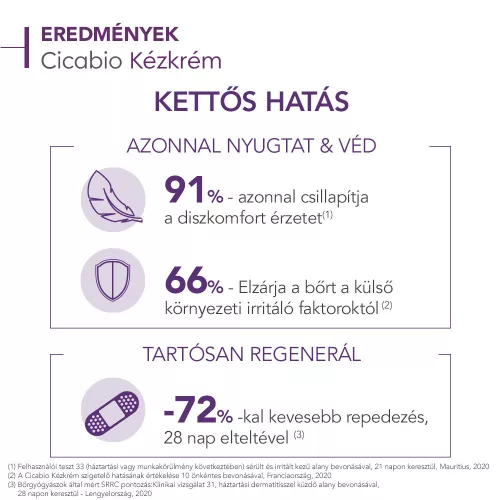 Bioderma Cicabio kézkrém 50ml