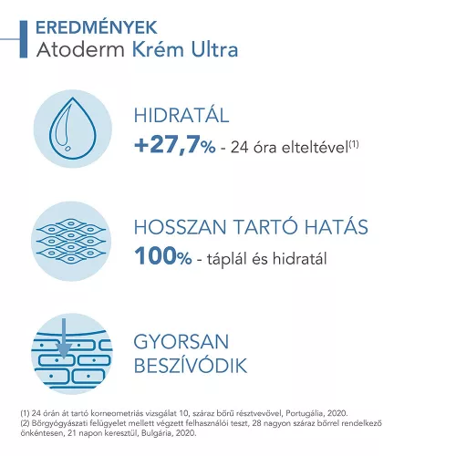 Bioderma Atoderm krém Ultra 500ml