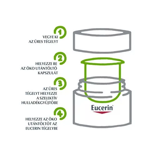 Eucerin Hyaluron-Filler Ráncfeltöltő nappali arckrém öko-utántöltő 50ml