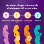 Femibion 1 Korai Várandósság filmtabletta 28x