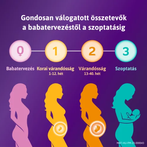 Femibion 1 Korai Várandósság filmtabletta 28x