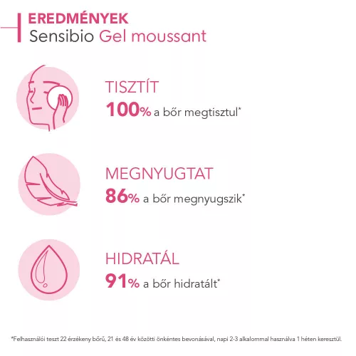 Bioderma Sensibio Gel Moussant 2x200ml
