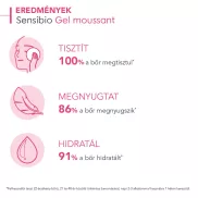 Bioderma Sensibio Gel Moussant 2x500ml