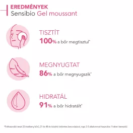 Bioderma Sensibio Gel Moussant 2x500ml